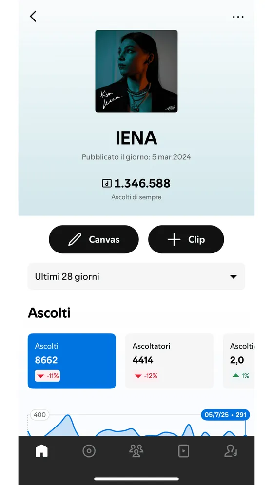 Brano IENA: 1.346.588 ascolti